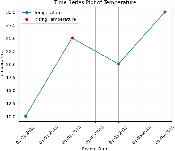 rising temperature fig1