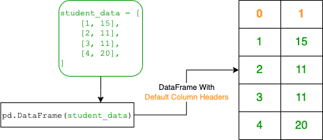 create a dataframe from a list fig2