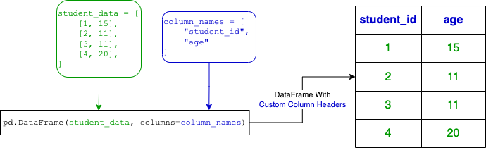 create a dataframe from a list fig2