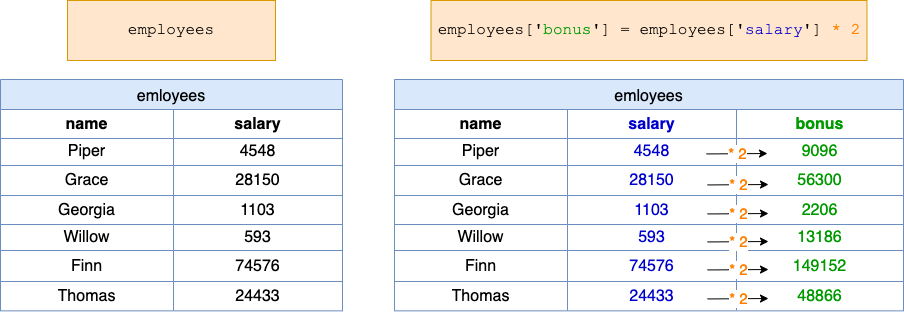 create a new column fig1