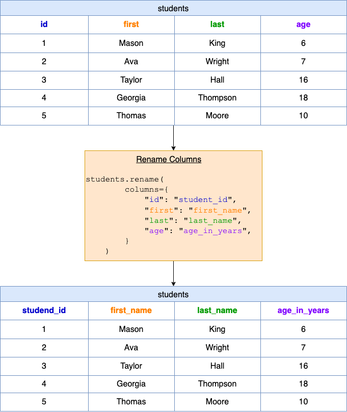 rename columns fig1