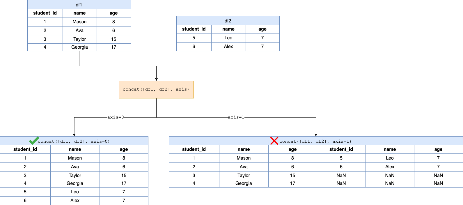 reshape data concatenate fig1